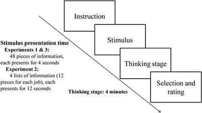 Similar Effects for Resting State and Unconscious Thought: Both Solve Multi-attribute Choices Better Than Conscious Thought